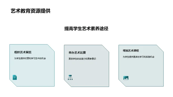 艺术教育：开启未来