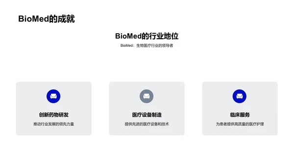 BioMed企业文化实践PPT模板