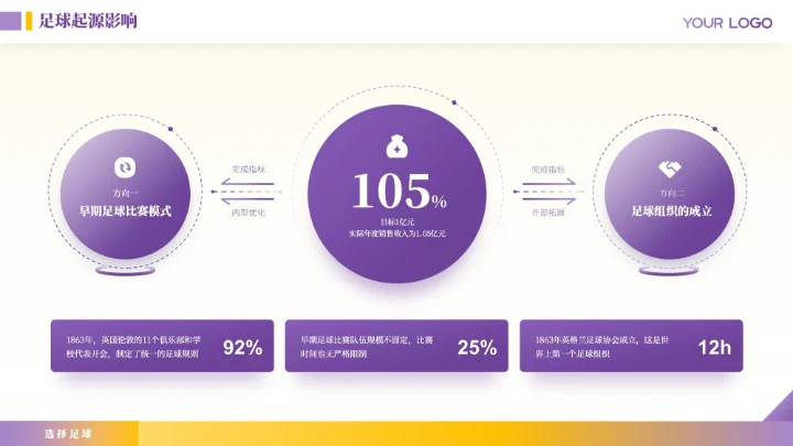 紫色商务风竞技体育足球运动介绍ppt模板