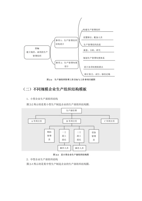 生产部主要岗位工作职责.docx