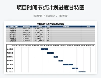 项目时间节点计划进度甘特图