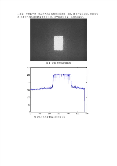 DOE光场变换实验报告