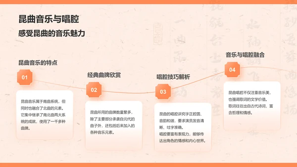 橙色复古风昆曲——非遗文化科普PPT模板