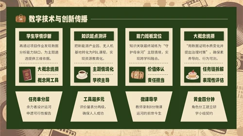 黄绿色复古风研学旅行PPT模板