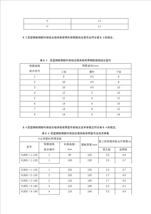 压型钢板钢筋桁架组合楼承板的设计与选用说明、常用规格型号