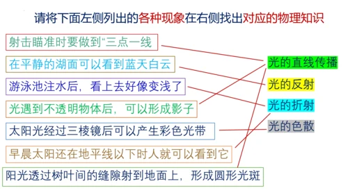 2023-2024学年人教版物理八年级上学期 第四章 光现象 4.5光的色散 课件（30页ppt）