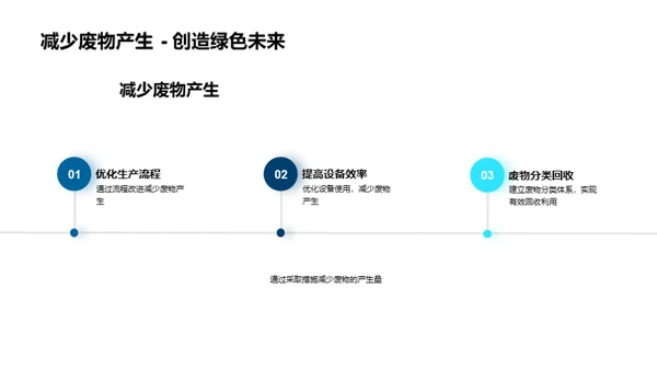 绿色创新：环保驱动力