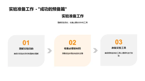 科学实验探究