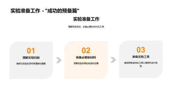 科学实验探究