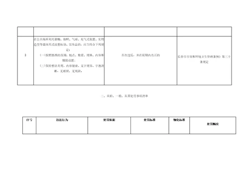 农安县城市管理行政执法局行政处罚事项清单