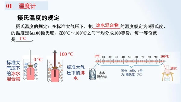 人教版物理八年级上册 3.1 温度 课件  （19页ppt）
