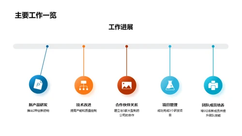 化学研发团队的振兴之路