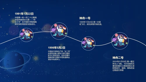 蓝色星空中国梦航天梦主题班会PPT模板