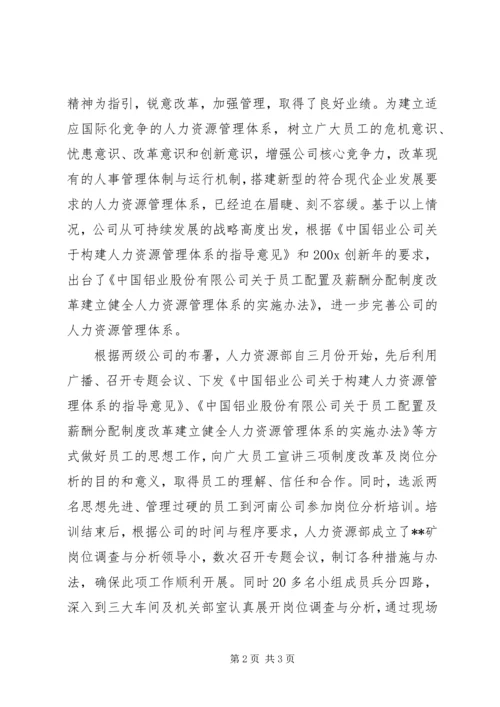 人力资源主管年度工作总结范文.docx