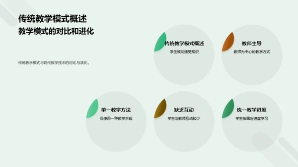 教学革新与科技融合