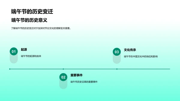 端午节教学实践PPT模板