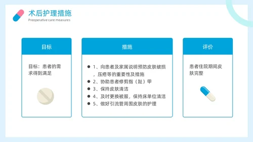 简约风阑尾炎护理查房疾病病人的护理医疗培训PPT