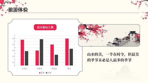 粉色中国风观山览水旅游行业PPT模板