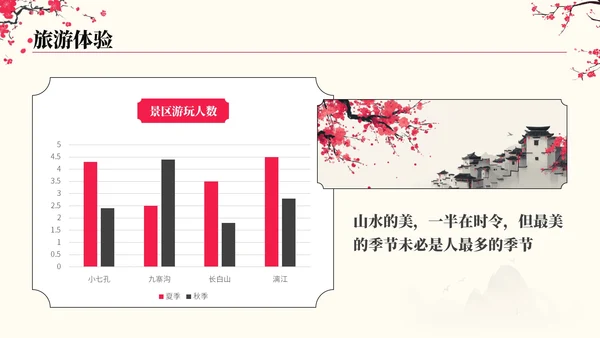 粉色中国风观山览水旅游行业PPT模板