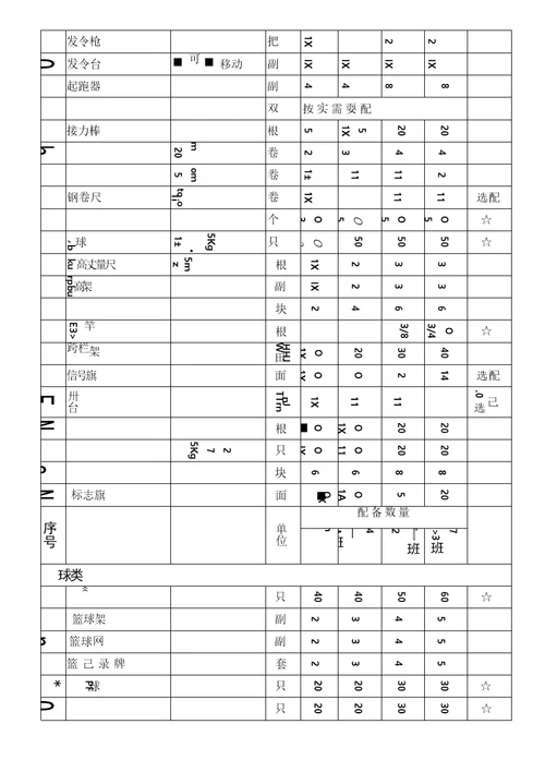 中小学音、体、美器材和卫生与健康教育设备配备标准