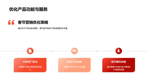 赢在春节 IT产品新机遇