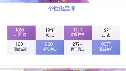 莫兰迪风格公司产品介绍宣传通用PPT动态模板