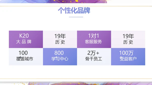 莫兰迪风格公司产品介绍宣传通用PPT动态模板