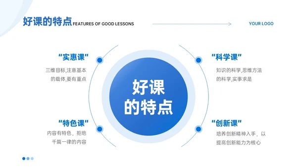 蓝色简约线条教师评课主体模板如何听课评课