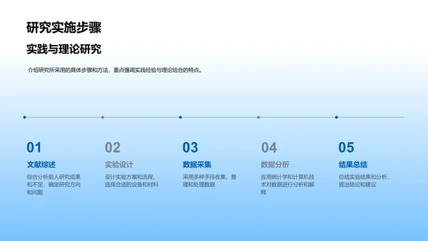 工学课题研究报告