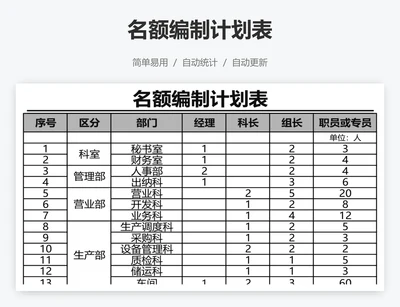 名额编制计划表