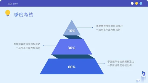 蓝紫色简约商务风企业员工绩效考核管理团队培训PPT模板