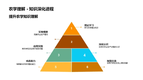 农学实地观察