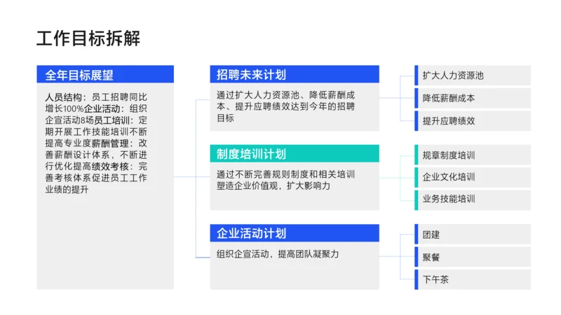 简约风3项工作目标拆解列表PPT内容页