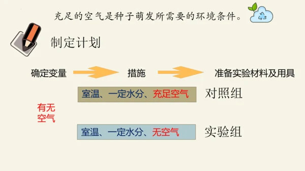 3.2.1 种子的萌发-2023-2024学年七年级生物上册优质课件（人教版）(共28张PPT)