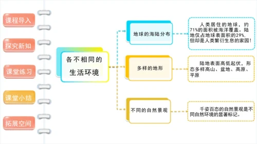 第7课《多元文化  多样魅力》课件-道德与法治六年级下册统编版（三课时）