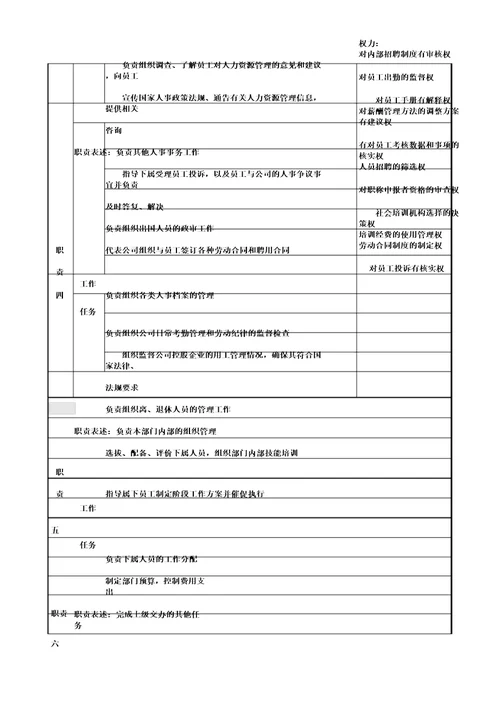 新信托投资公司人力资源部经理职务说明书