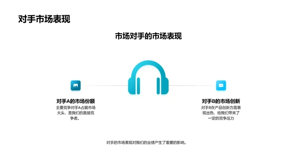 年终科技产品报告PPT模板