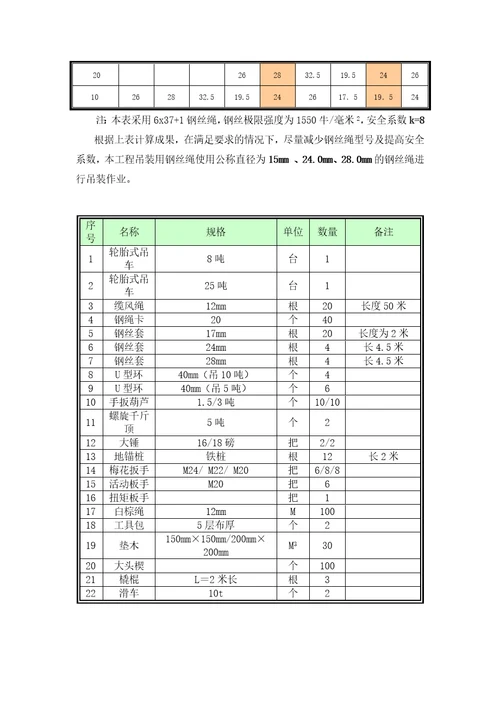 25吨吊车参数表2