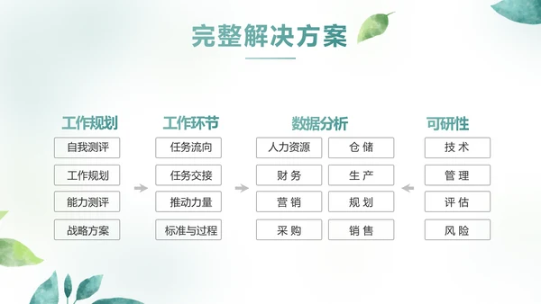 手绘小清新年终工作总结汇报PPT模板