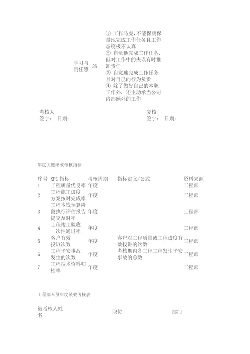 工程项目部绩效考核方案概述document13页