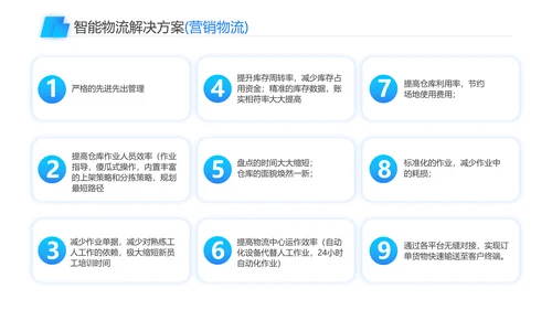 智能物流一站式解决方案PPT模板