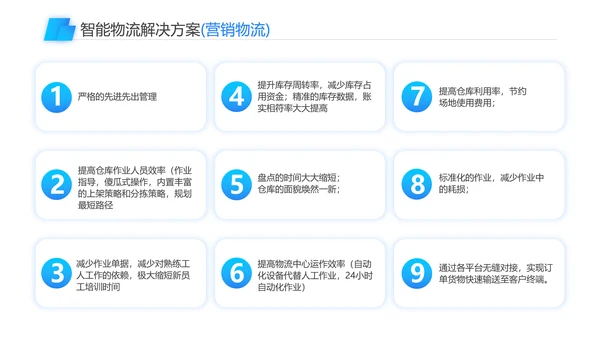 智能物流一站式解决方案PPT模板