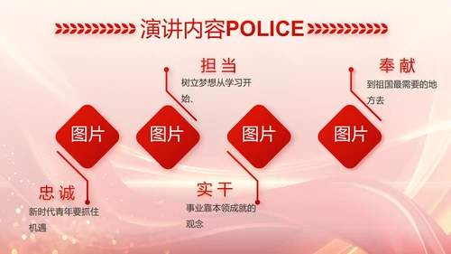 红色大气公安警察风采展示动态PPT封含P