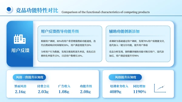 蓝色商务风IT互联网创新创业计划书PPT模板