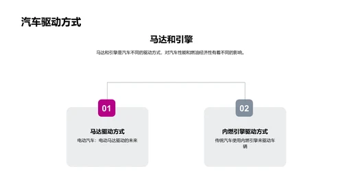 新款汽车推介会PPT模板