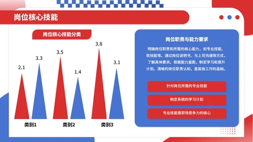 红蓝撞色插画风职场新人入职培训PPT模板
