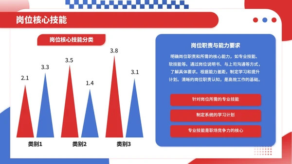 红蓝撞色插画风职场新人入职培训PPT模板