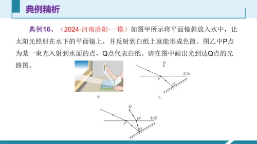 6.光现象作图（授课PPT）(共29张PPT) -八年级物理上册同步备课系列（人教版2024）