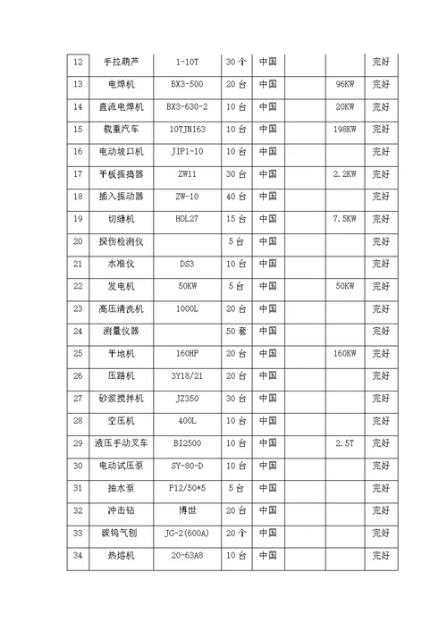 给排水主要施工机械设备表