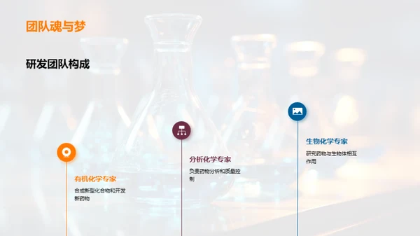 化学创新之旅